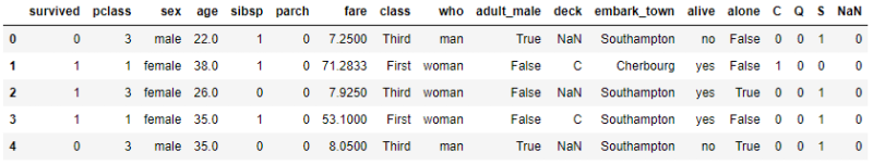 La función get_dummies